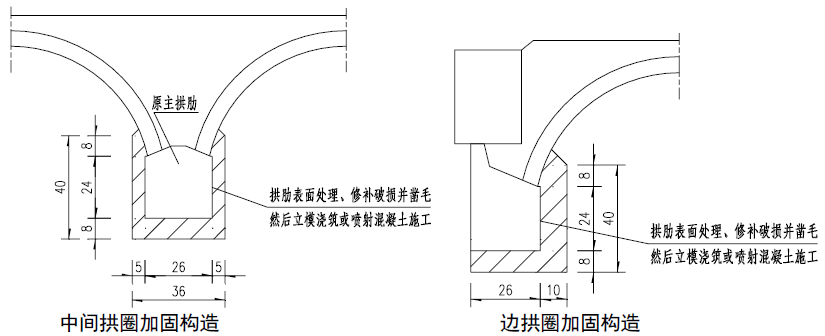 主拱圈加固截面增大示意图