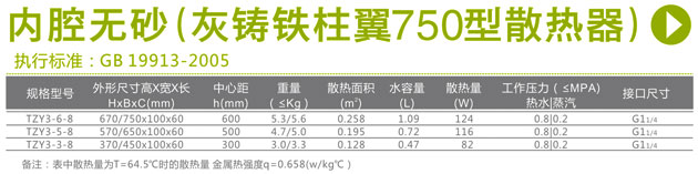 内腔无砂(灰铸铁柱翼750型散热器)