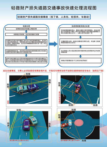 轻微交通事故现场处理要点