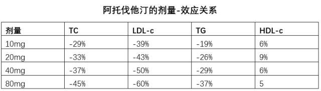 阿托伐他汀与瑞舒伐他汀有啥区别修订