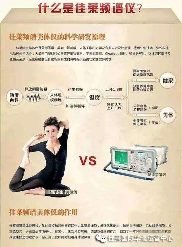 佳莱频谱仪,拯救生命之河微循环的秘密武器!