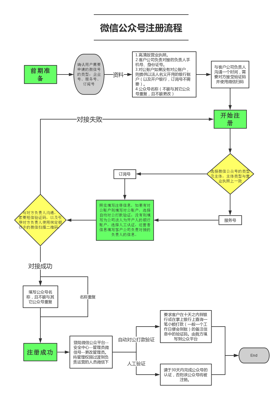 如何申请微信公众号图片